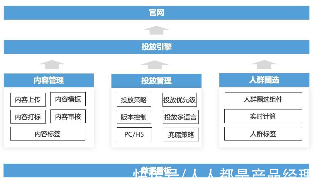 bB2B营销平台搭建实战（四）：“千人千面”的官网内容营销体系