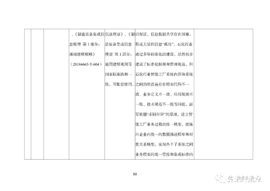 《国家智能制造标准体系建设指南（2021版）》（全文+下载）|智能制造 | 标准体系