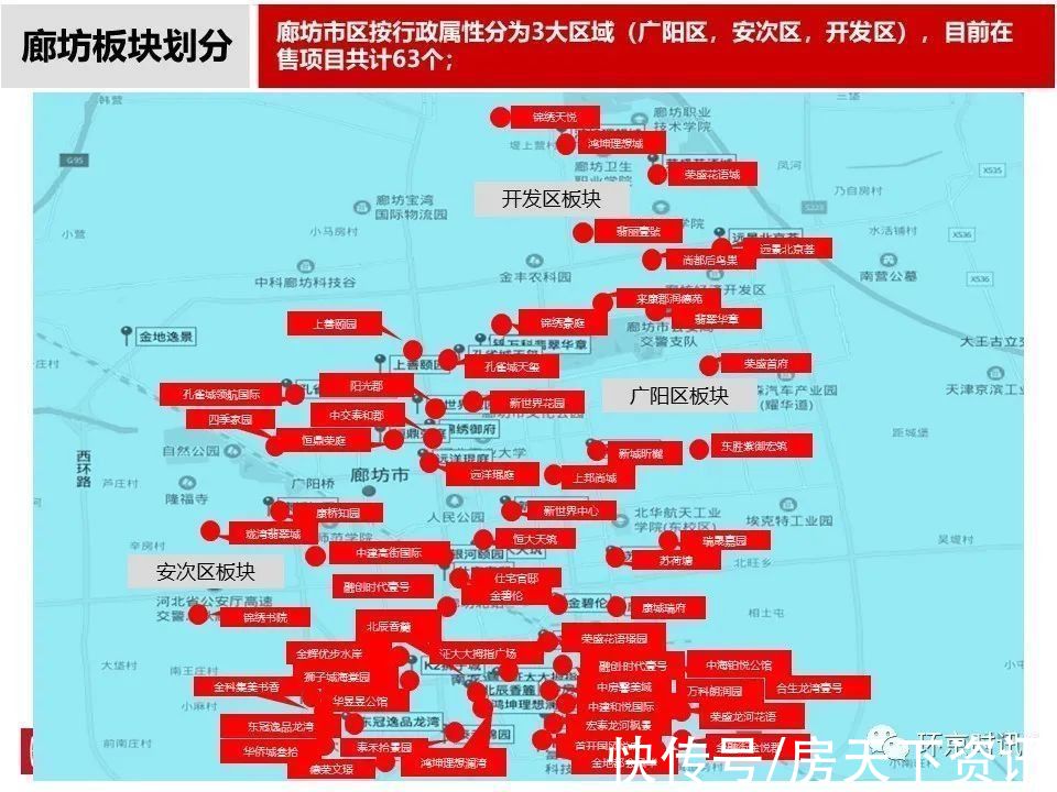 成交量|11月廊坊各区新房成交量及房价数据出炉,市区成交量环比下降36%