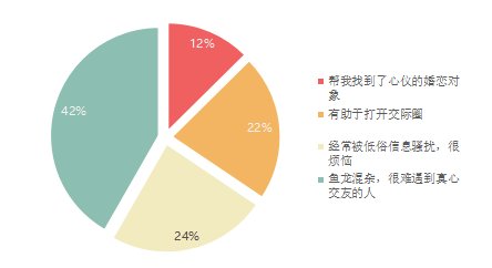 数据|双11舆情：解码单身群体数据背后的行为特征