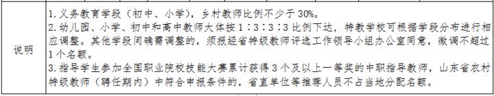 泰安|泰安26个特级教师推荐名额！涵盖幼儿园，小学，初中，高中等