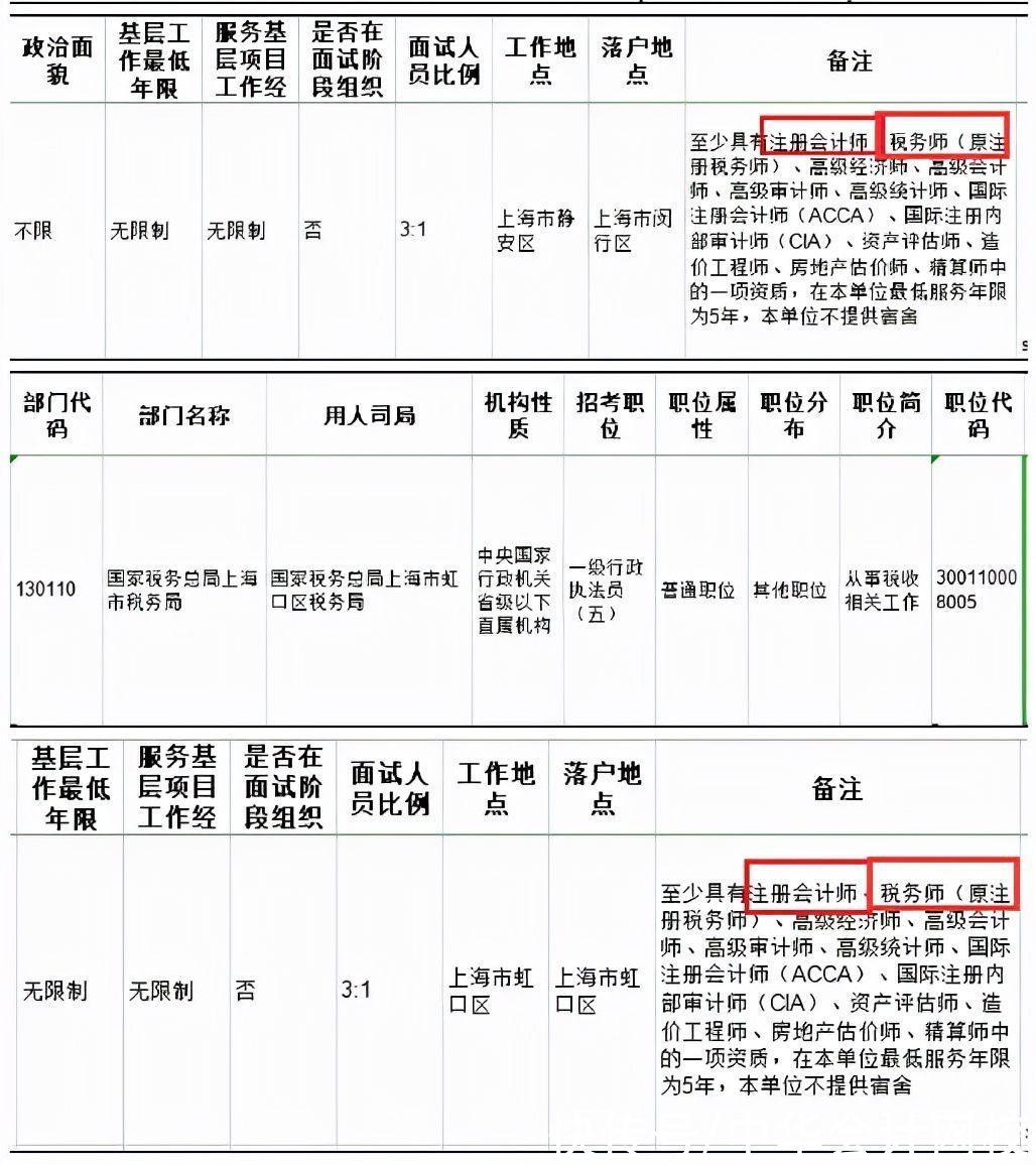 公务员考试|定了！2021年中国最难考试排行榜