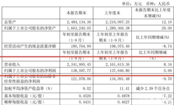 喻会蛟|圆通速递泄露40万条个人信息被约谈 ,前三季净赚13亿元，喻会蛟怎么看？