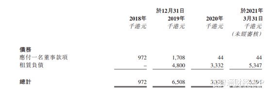 留学生|新股前瞻︱留学服务生意渐难 Global Education又遇财务疑云