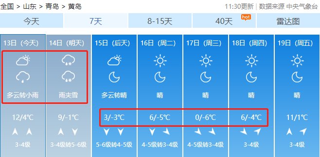 青岛气温将狂降12℃，还有雨+雪！今天大雾锁城，出游网友：看了个寂寞