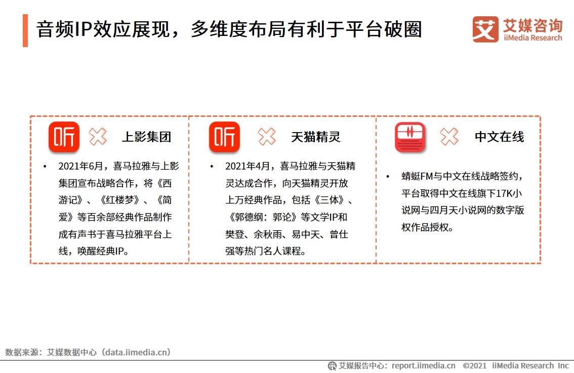 2021H1中国在线音频产业运行监测调研报告|艾媒咨询| 平台