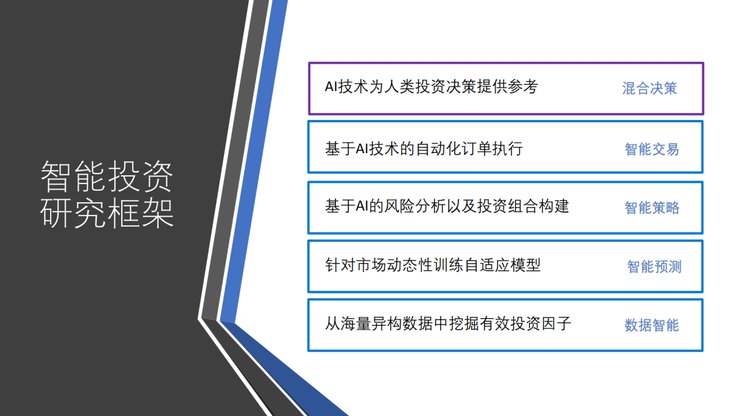 模块|微软亚洲研究院副院长刘铁岩:让智能投资摆脱「纸上谈兵」