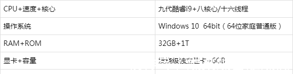 笔记本电脑|双屏幕手机已冷藏，华硕定位双屏幕电脑，发烧级独立显卡+九代 i9