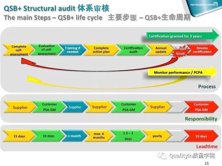 QIP|质量之旅从质量改进QIP启程！