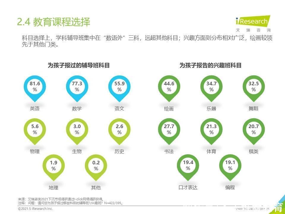 k12教育篇|2021年下沉市场专题研究报告—K12教育篇