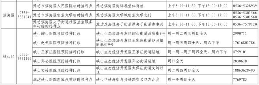 潍坊市|潍坊3-11岁儿童新冠疫苗接种全面启动 预约电话公布！