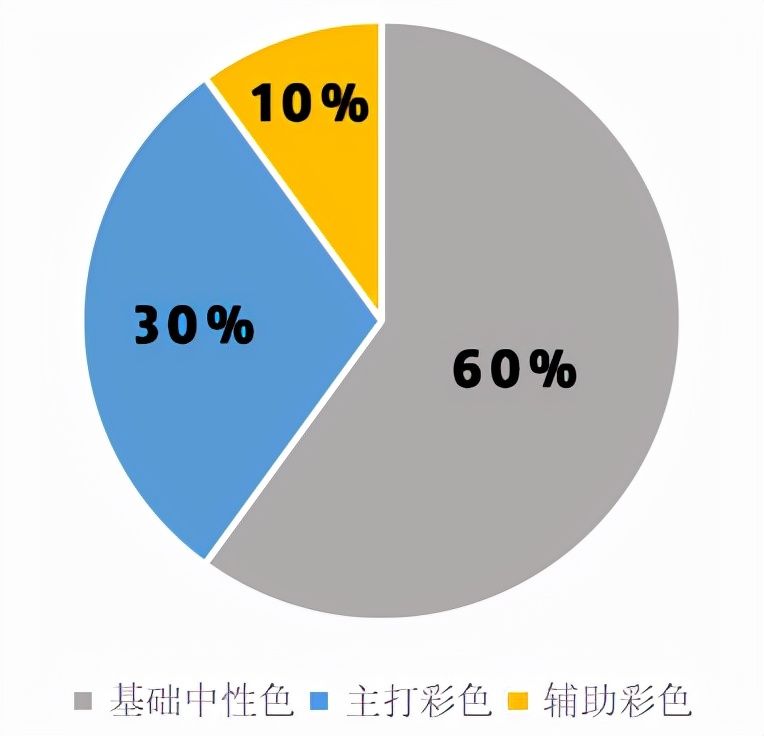 中性色 大衣+卫衣，毛衣+半身裙…冬天最in穿搭