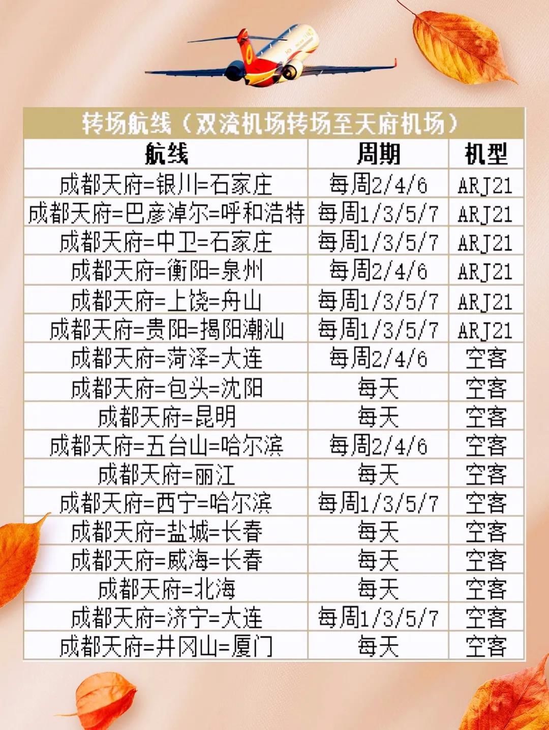 双流机场|新航季，成都机场、航线将有哪些新变化？最强攻略来了！