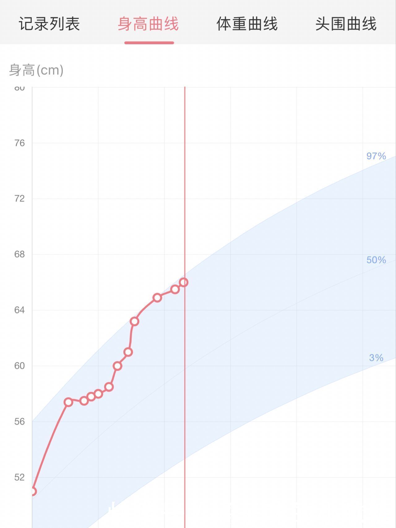 高蛋白食物|Baby｜记录宝贝42天体检61cm经验分享！！