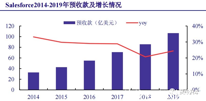 厂商|云计算行业深度报告