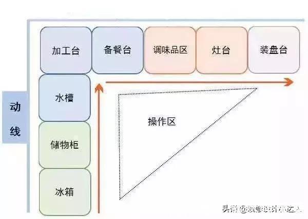 插座|别被效果图骗了!中国人的厨房该这样设计,实用又方便