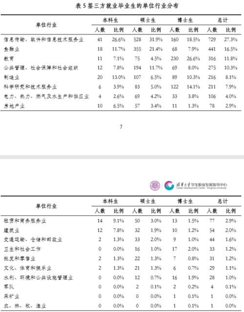 最底层|最顶级的学历与最底层的学术工人，读博，你想好了吗？