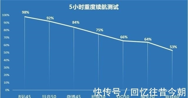 评测|升级的不止颜值 荣耀60 Pro全面评测