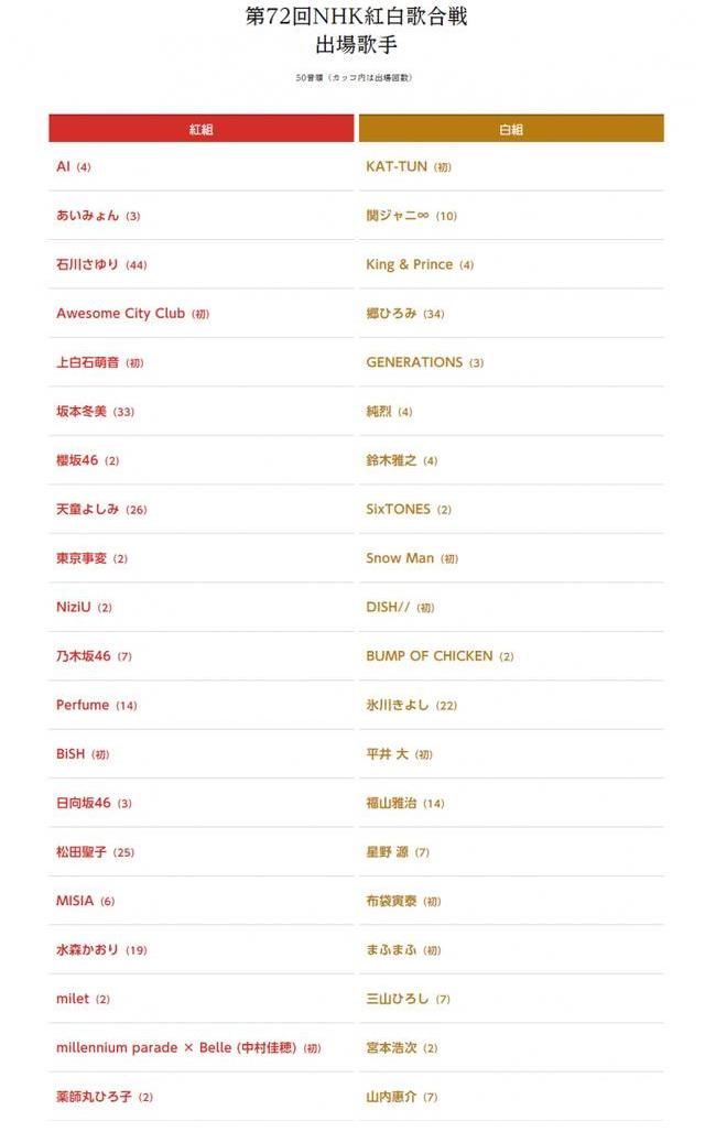 今年紅白歌會的出場歌手定了！他們都是第一次上