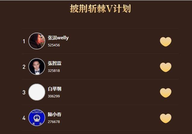 张淇|《披荆斩棘》人气排名基本确定,第一名领先二十万,林志炫倒数