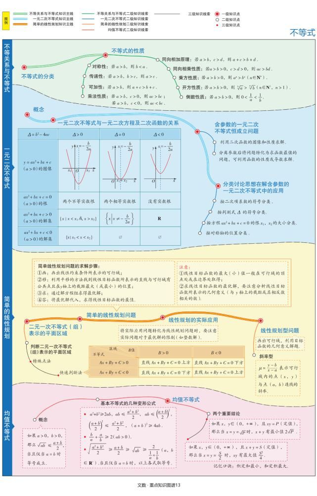 轻松|高考数学《最美知识清单》文科图谱，轻松应对高考！