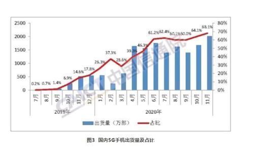 运营商|68%的人买5G手机了,但5G依然面临三大挑战,困难重重