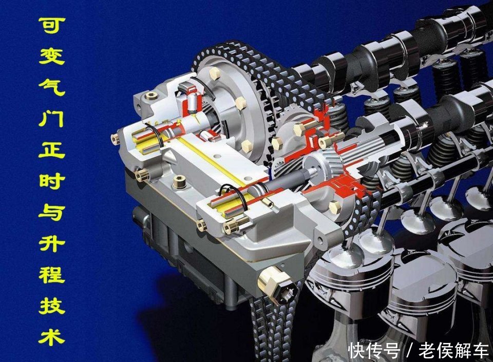 vvt-i,vtec是什麼意思——說說發動機的可變氣門正時與升程技術