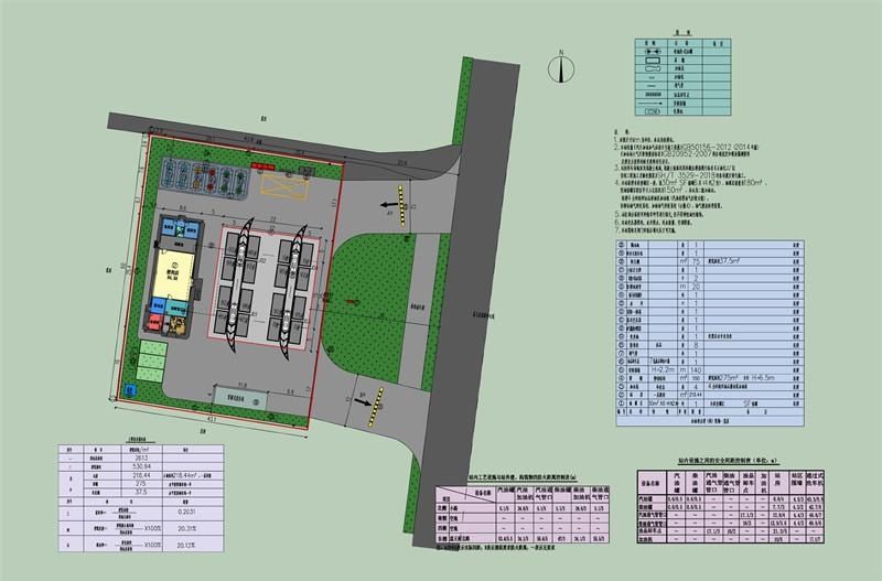 建设工程|青州第四加油站站房、罩棚、阳光棚项目建设工程规划许可批前公示