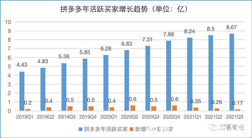 q1|谁在围剿拼多多？