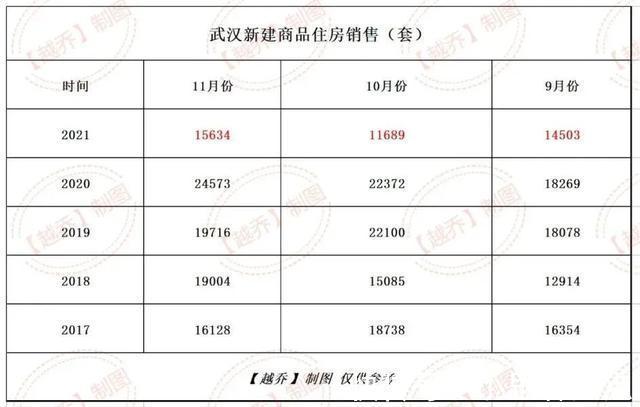 楼市|武汉楼市开启“收官”战!