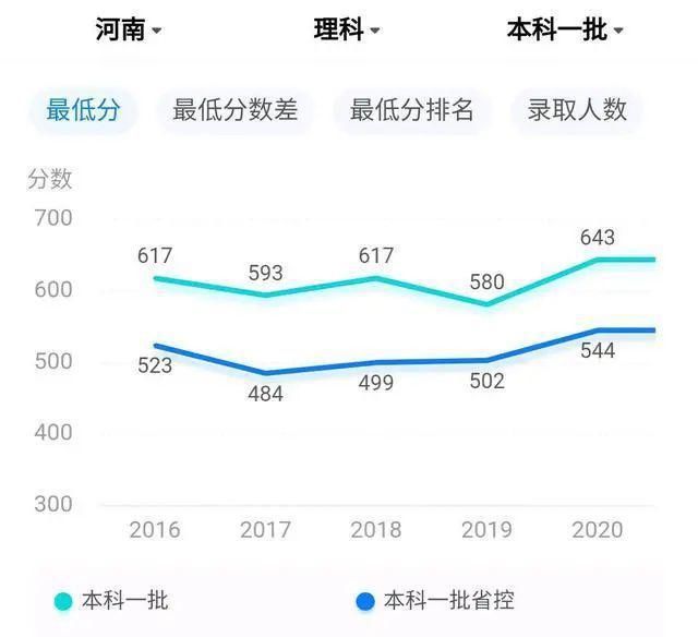 低调有实力，南京航空航天大学，地位超越部分985高校！