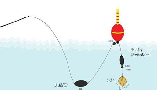 民间野钓草鱼的几种“野路子”，效果好的没话说，上钩全是大草鱼