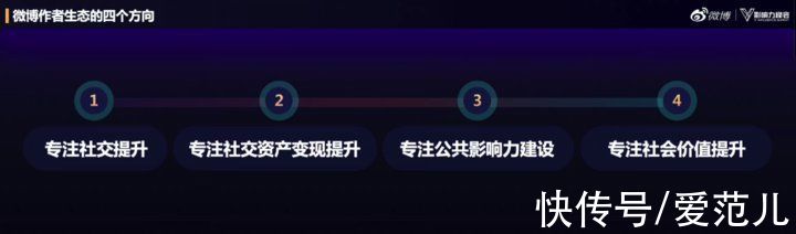 专注社交，微博是红人们的一张「名片」