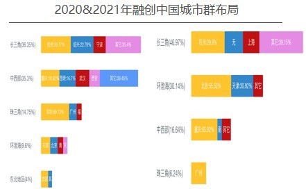 指标|融创中国——2020年企业动态风险评级（06）