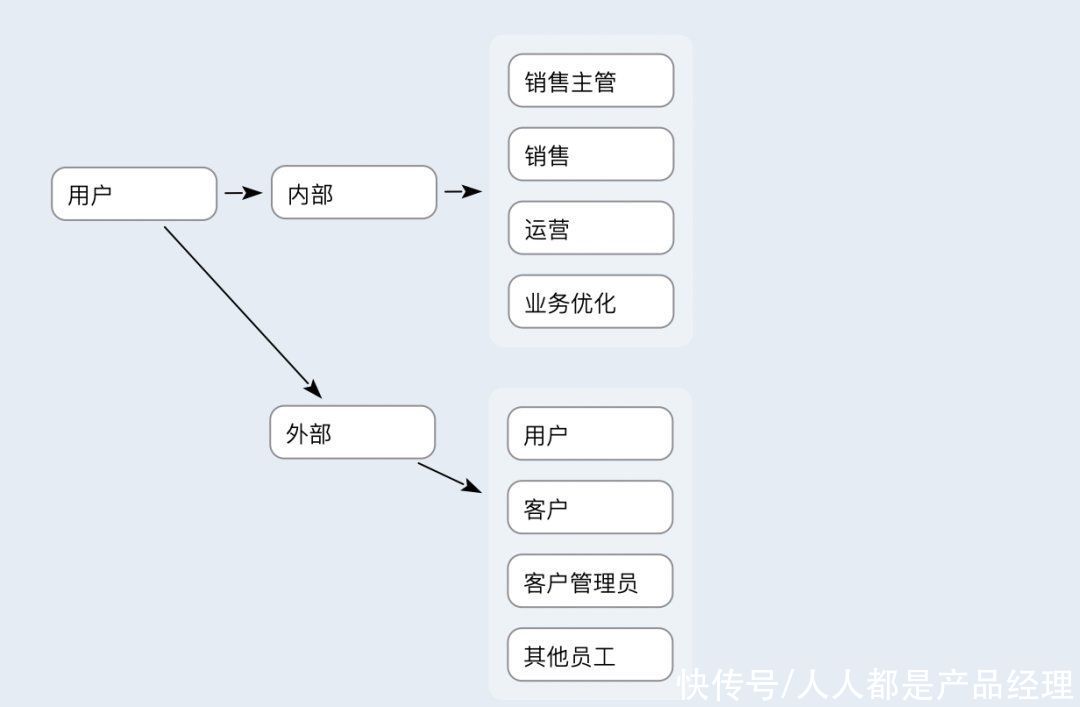 平台|从0到1构建广告业务（TD）平台