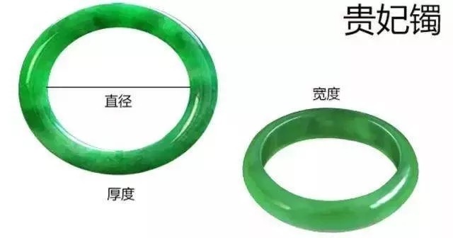 直尺 戒指手镯圈口测量方法,太实用了