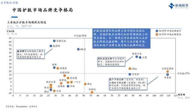 产品、营销只是及格线，美妆品牌新的破局点是什么？