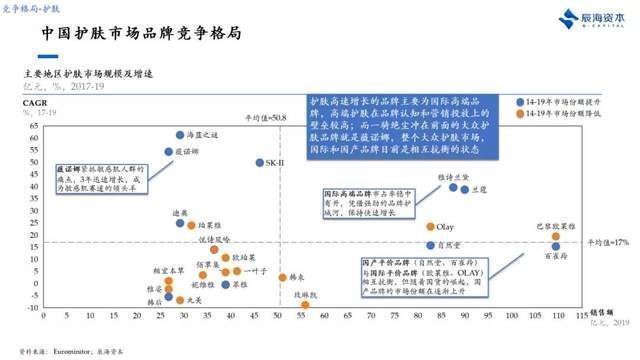 彩妆|产品、营销只是及格线,美妆品牌新的破局点是什么?