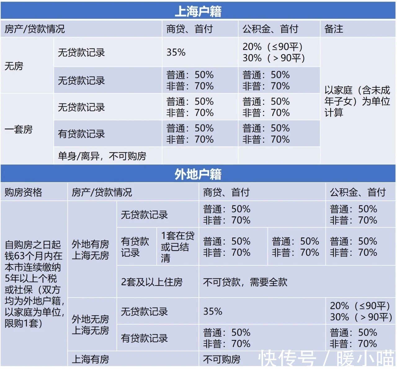 二手房买卖合同|二手房交易过户流程，如何进行贷款买房？