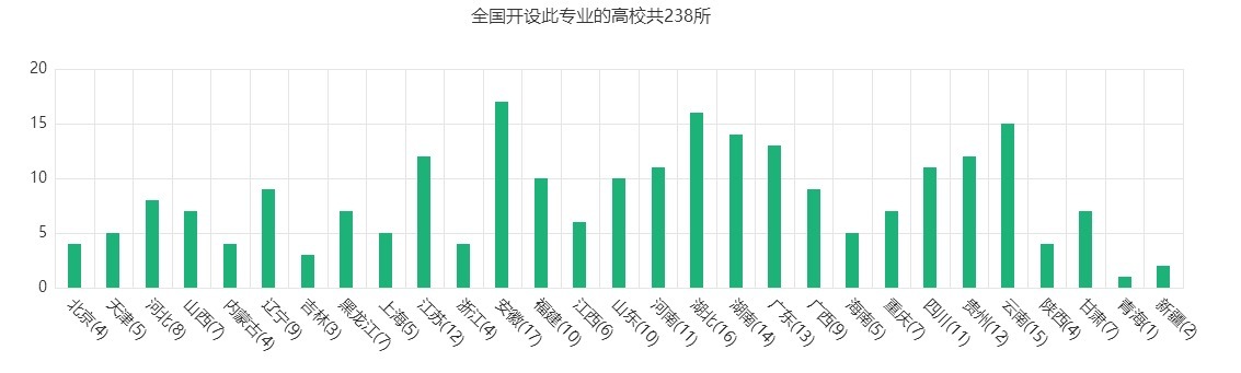 旅游|选对专业：学酒店管理专业毕业后是在饭店里端盘子吗？