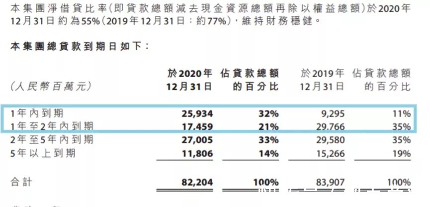 控股|收购红星地产70%股权的远洋集团，真捡到宝了吗？
