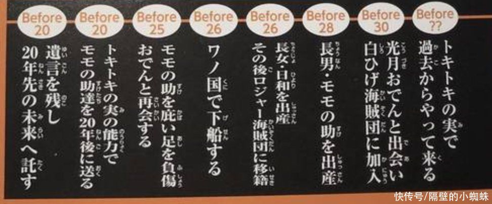 出生地|海贼王官方情报：光月时享年36岁，打破穿越论，出生地成“谜题”