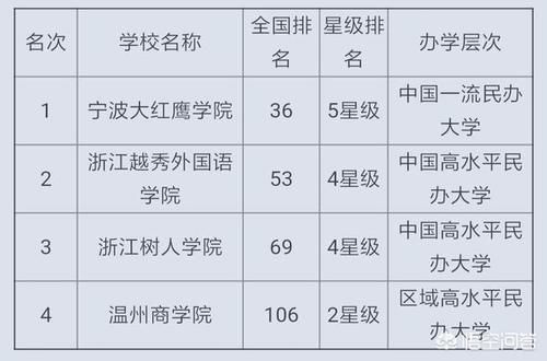 浙江省的大学排名是什么样的？哪所大学最好？