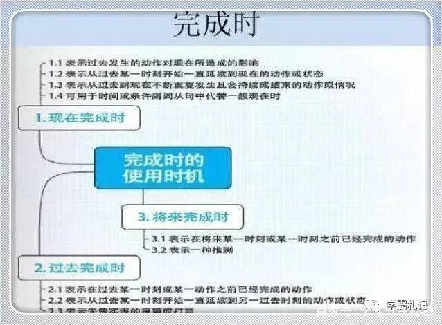 英语老师：埋头苦学英语9年，竟不如短短18张图！学霸都悄悄收藏