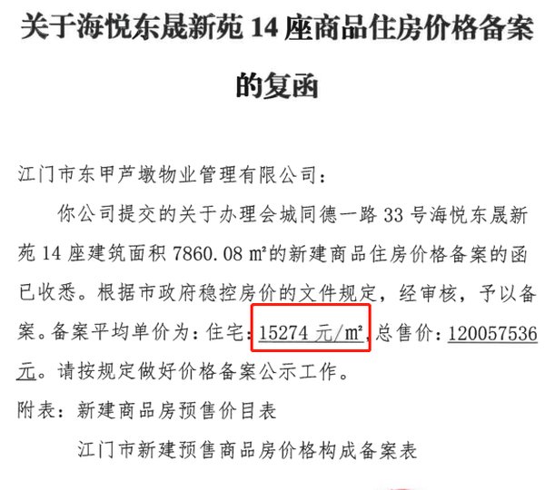 新发放预售证11个!上周江门新增房源844套|拿证速递 | 房源