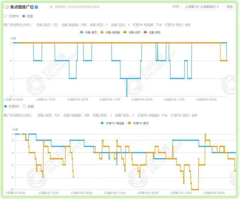 模式|Q3剧集：排播模式翻新、国剧整体迈过及格线