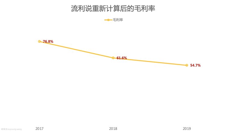 流利说：用单位经济模型看业务现状和未来