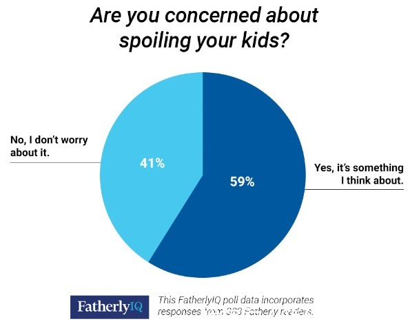 白眼|孩子被宠坏的3个表现,出现一个父母就要警惕了!小心养出白眼狼
