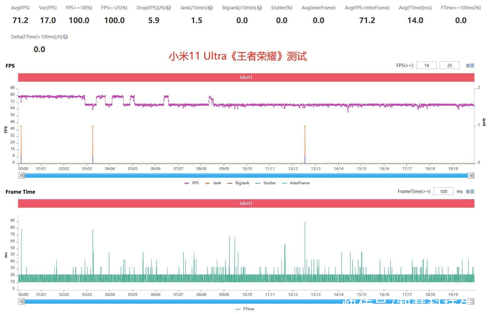 华为荣耀|火龙还是冰龙？荣耀Magic3对比友商骁龙888、麒麟9000，结果意外