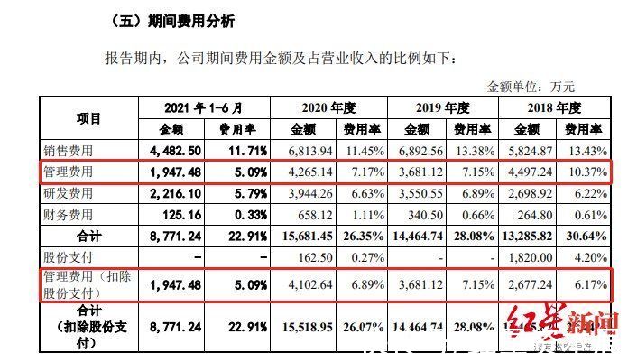 红星资本局|IPO观察｜安达智能招股书申报稿修改同行数据有利自己！疏忽还是有意？